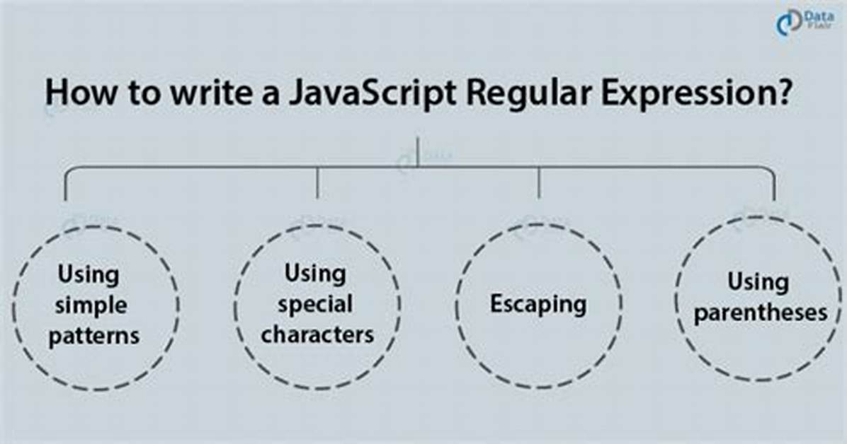 Javascript Regular Expression "Single Space Character"