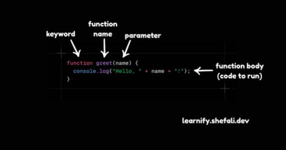 Javascript What Does the Uneval Function Do?