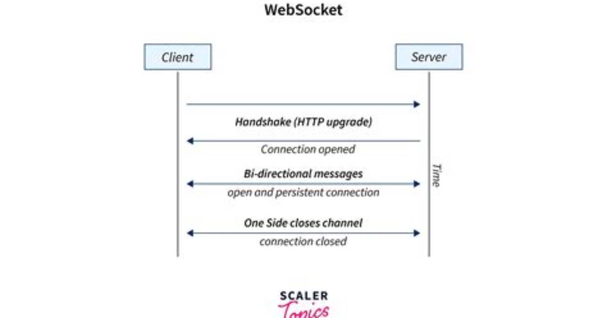 Javax. Websocket Client Simple Example