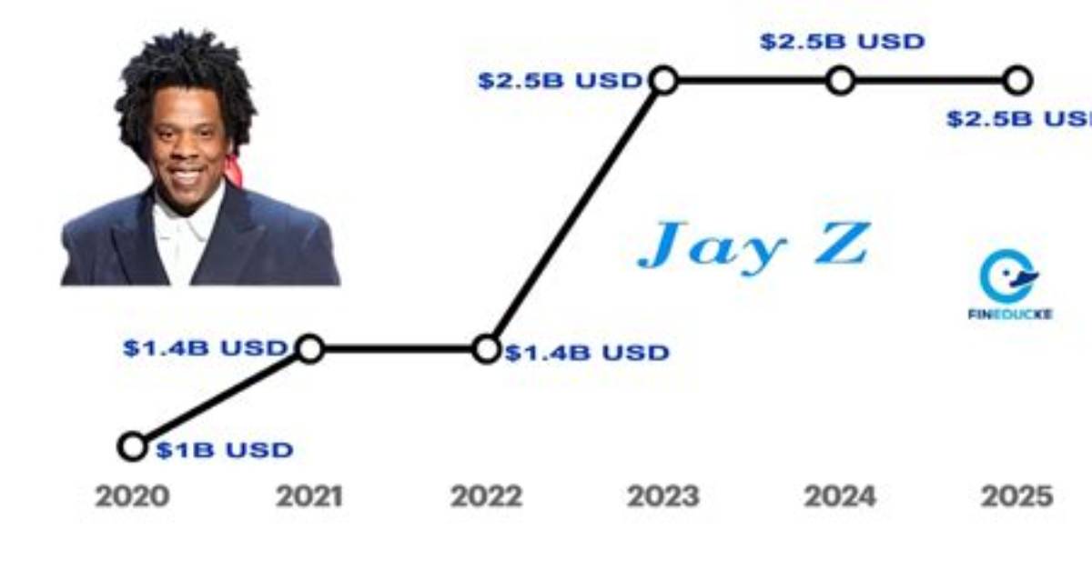 Jay-Z's Net Worth in 2023