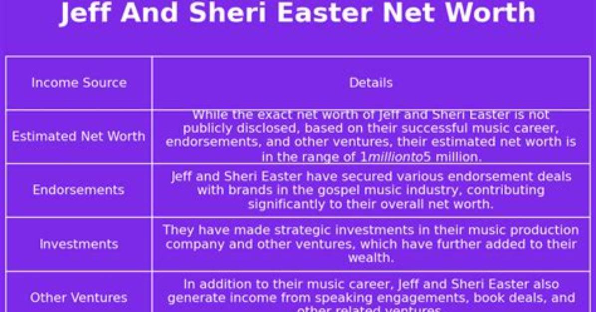 Jeff Easter Net Worth