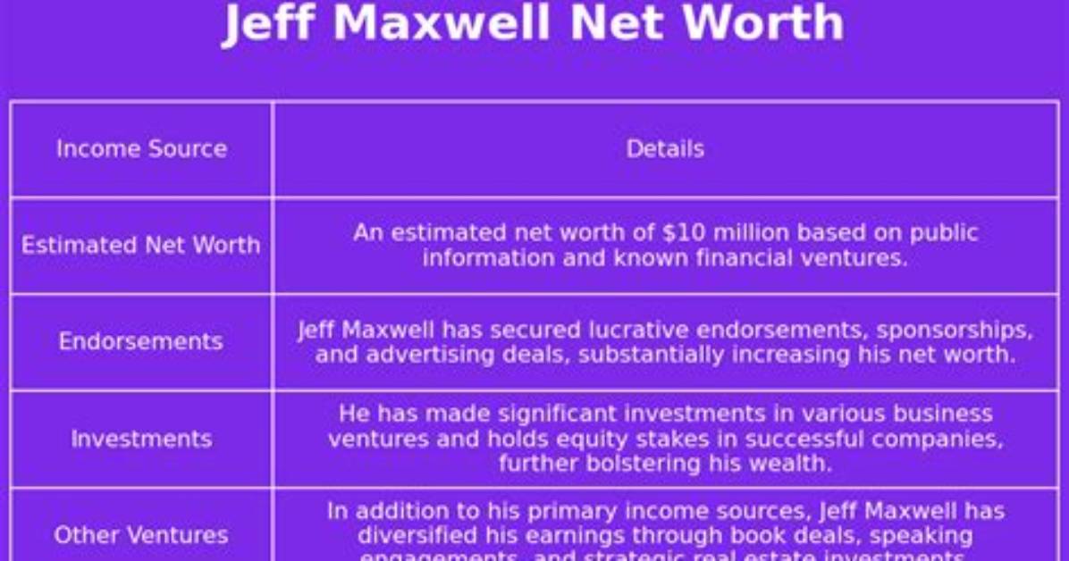 Jeff Maxwell Net Worth