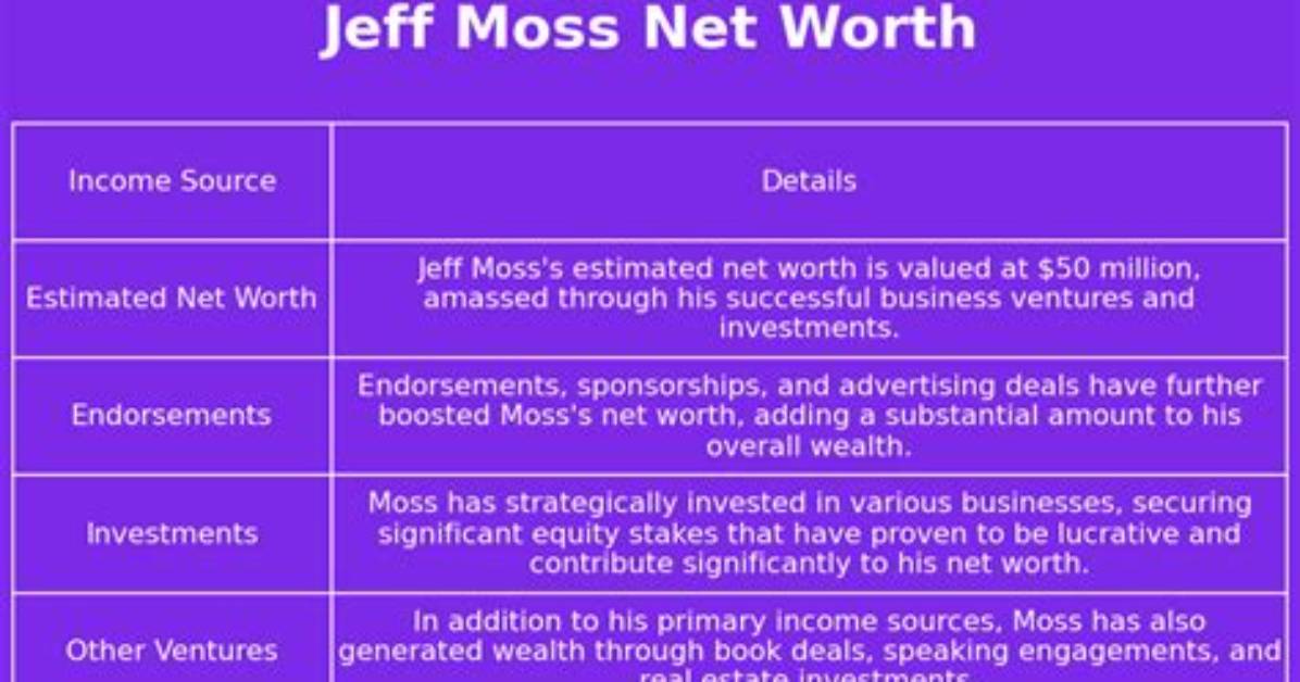 Jeff Moss Net Worth
