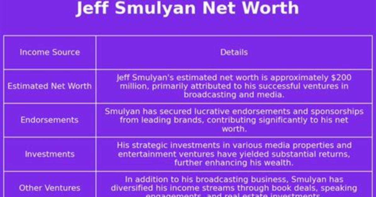 Jeff Smulyan Net Worth