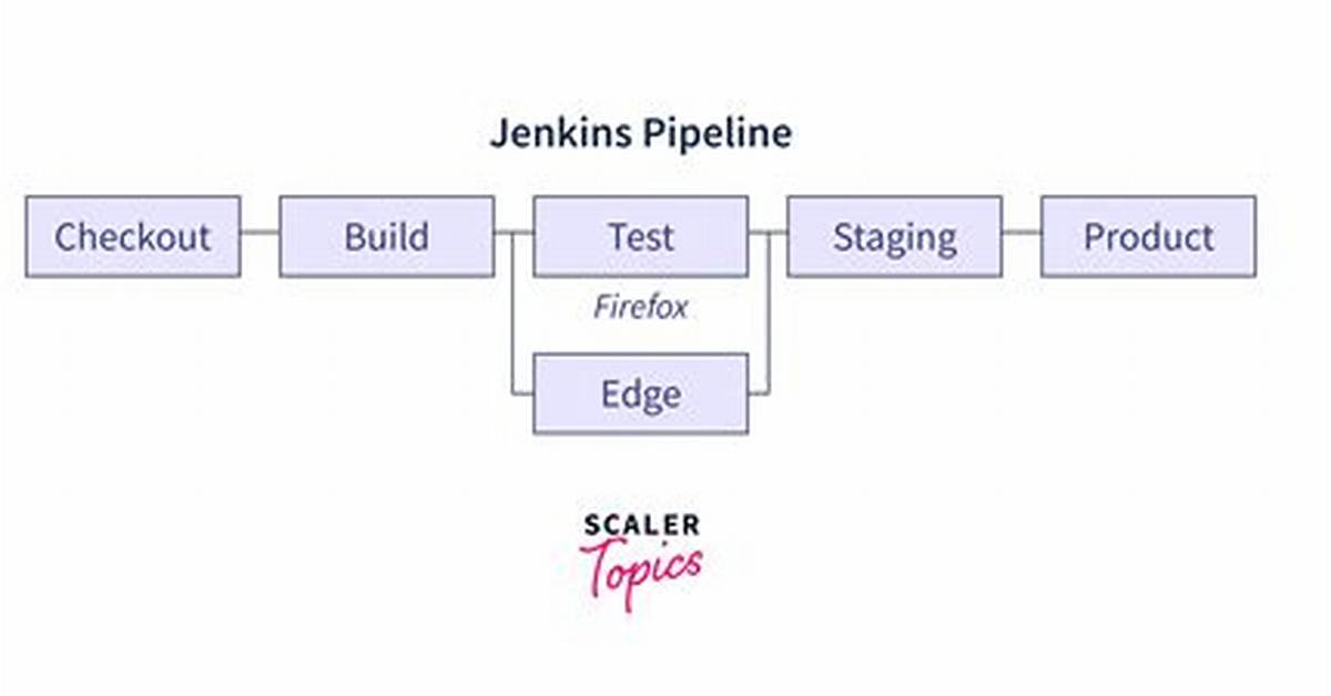 Jenkins Pipeline String and for-Loop