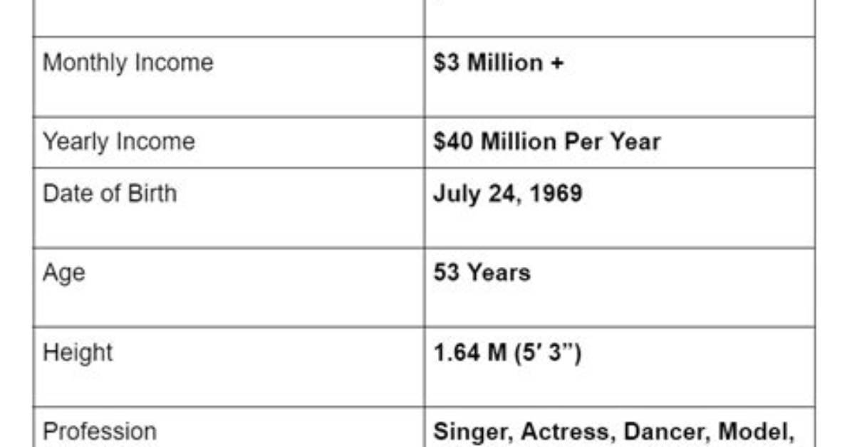 Jennifer Lopez Net Worth 2022, Assets, Investments, Career, and Personal Life