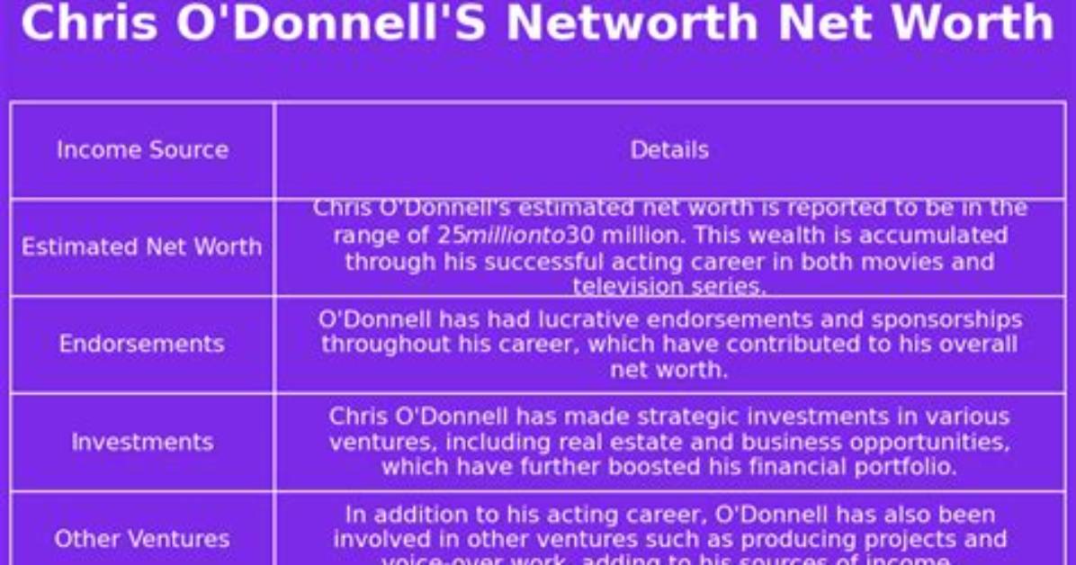 Jerry O'donnell Net Worth