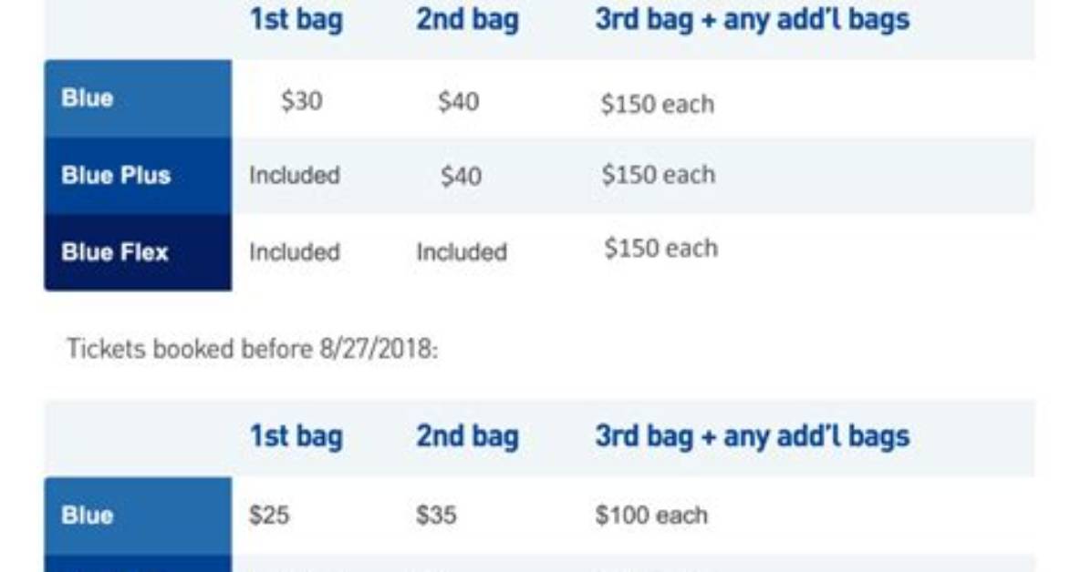 Jetblue Checked Bag Fee
