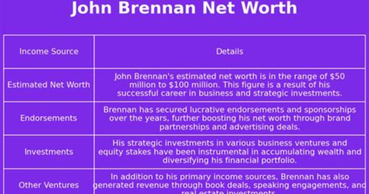 John Brennan Net Worth