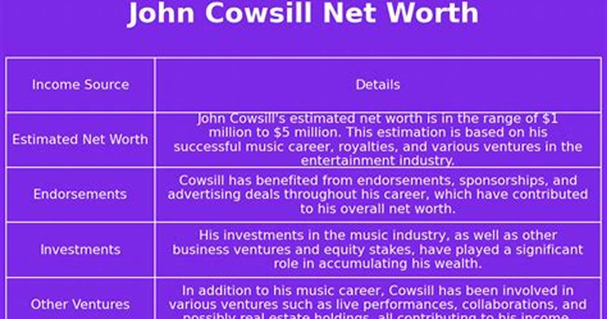 John Cowsill Net Worth