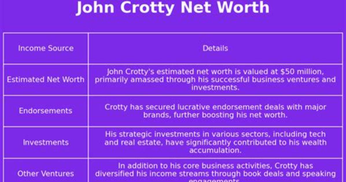 John Crotty Net Worth