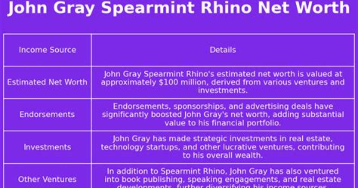 John Gray Net Worth 2024