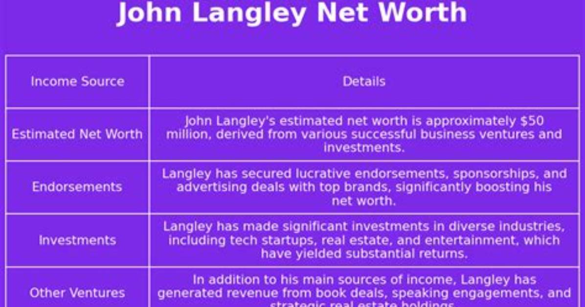 John Langley Net Worth