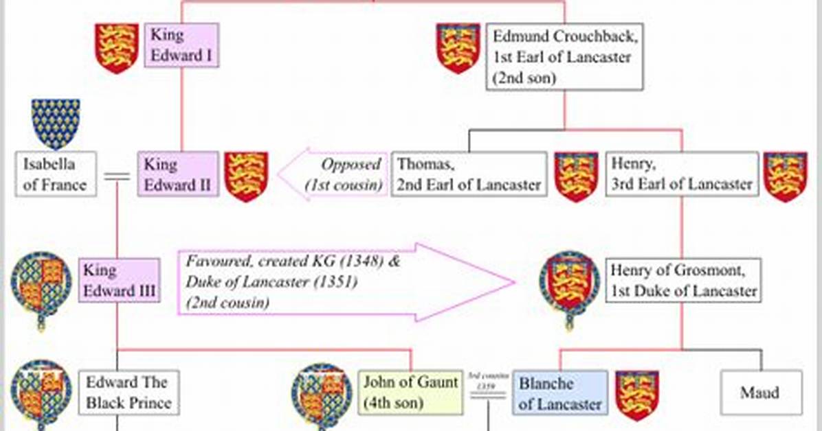 John of Gaunt: Family Tree by Patricia Salter (Pattisalt92)