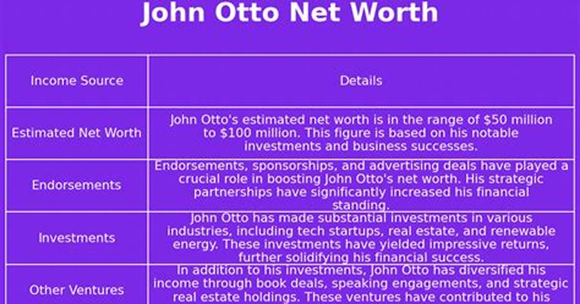 John Otto Net Worth