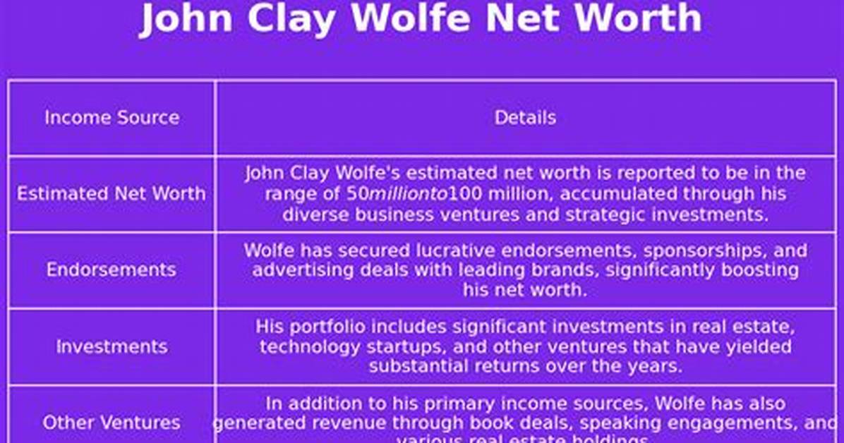 John Will Clay Net Worth