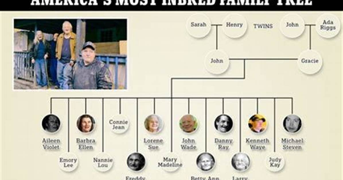 Jose Roberto Marinho – Family, Family Tree