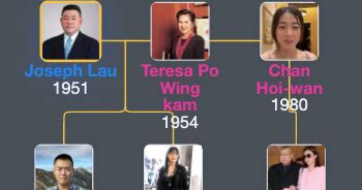 Joseph Lau Family - Celebrity Family