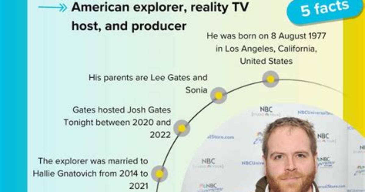 Josh Gates Net Worth