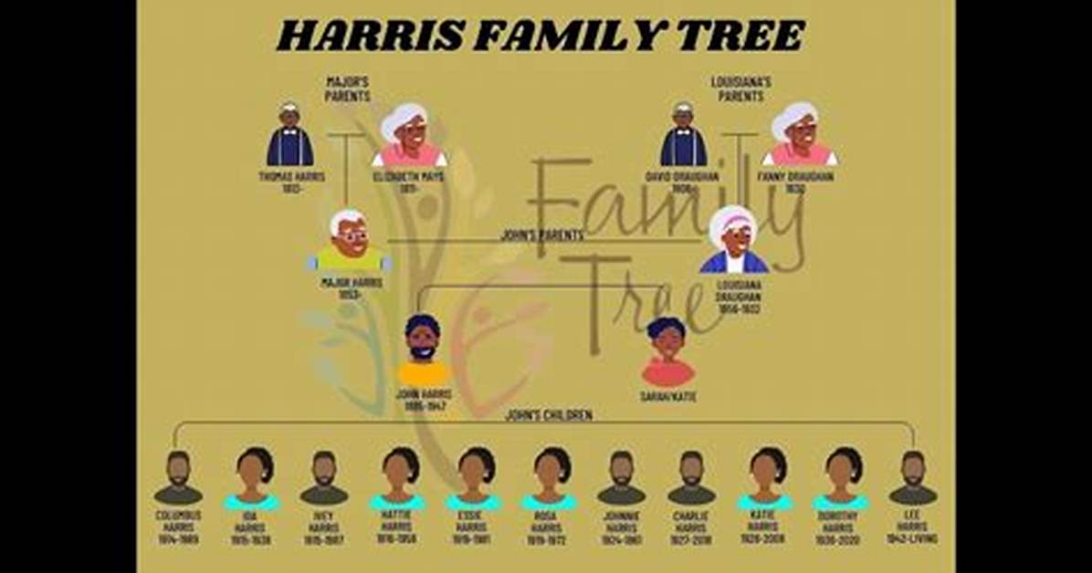 Joshua Harris – Family, Family Tree