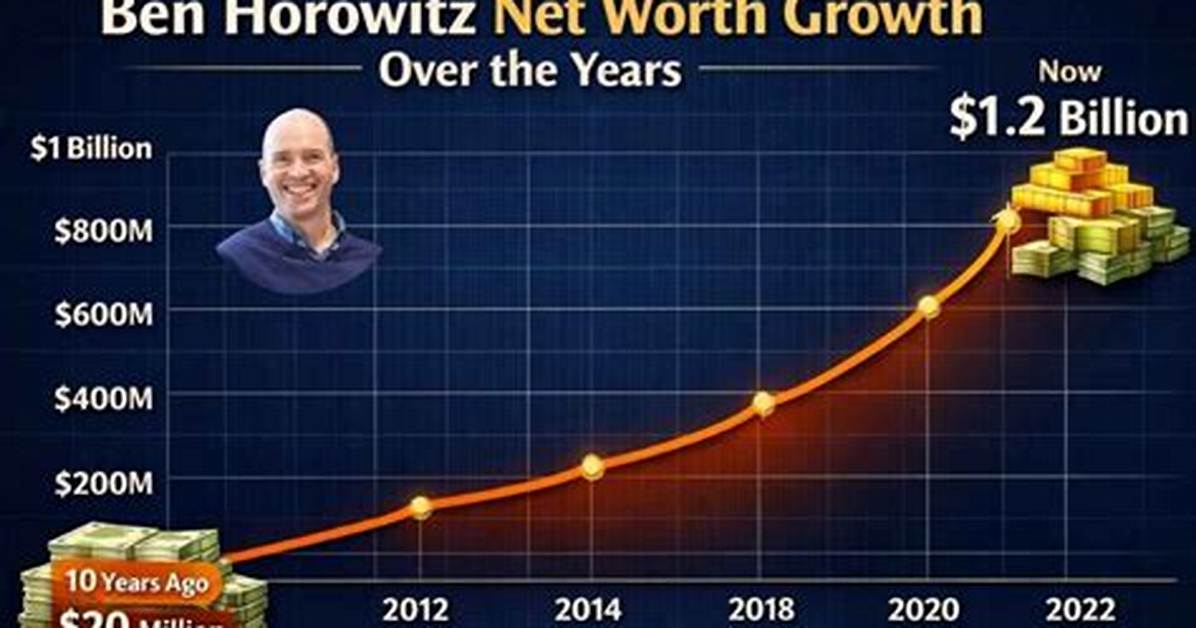 Joshua Horowitz Net Worth