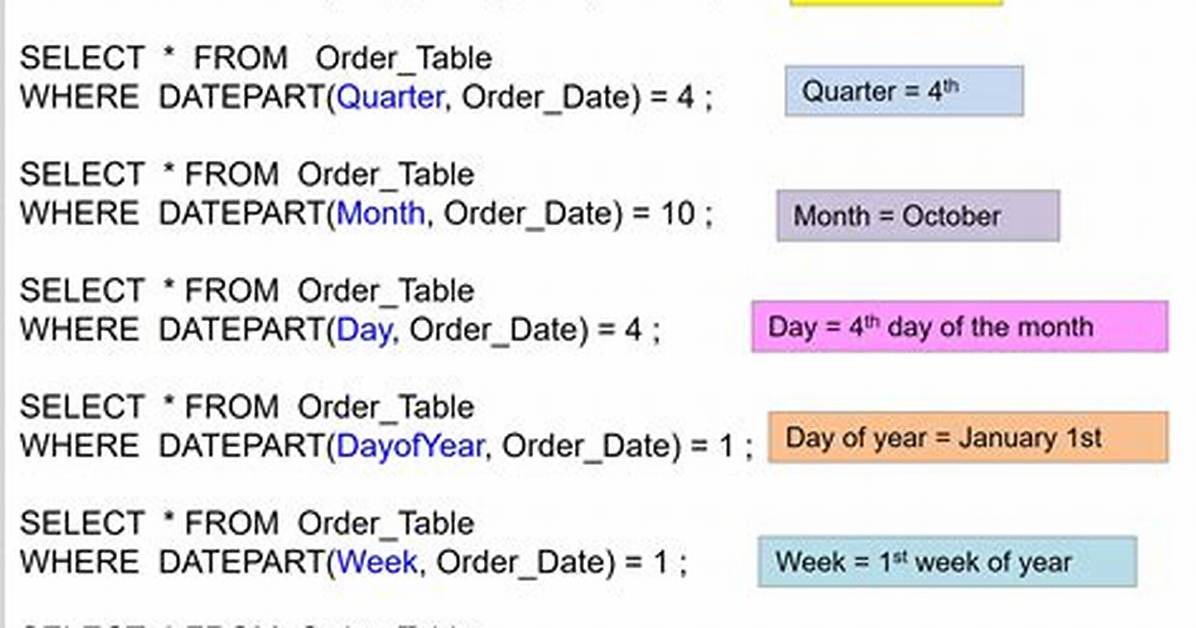 Jpa Query Month/Year Functions