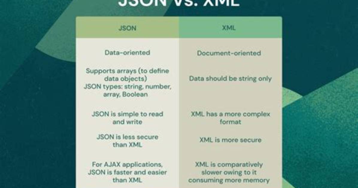 JQuery Ajax and Json Format