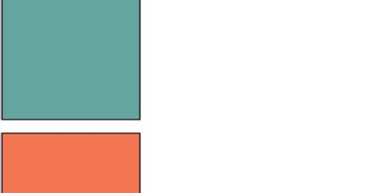 JQuery: $(). Click(Fn) Vs. $(). Bind('Click', Fn);