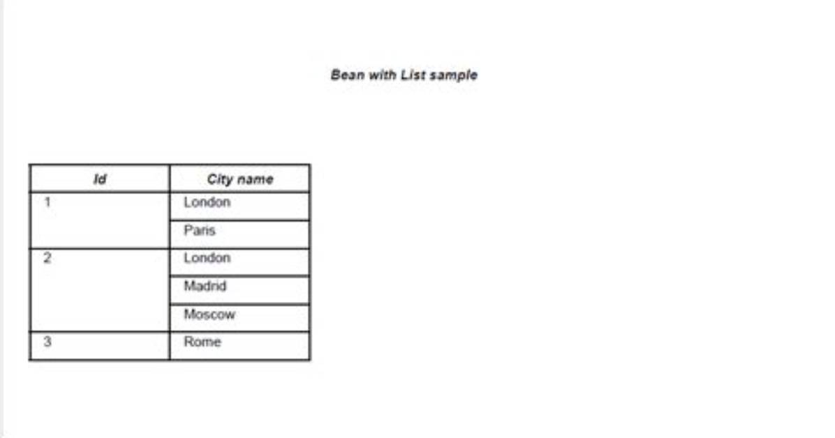 Jrbeancollectiondatasource: How to Show Data from the Java. Util. List from Javabean?