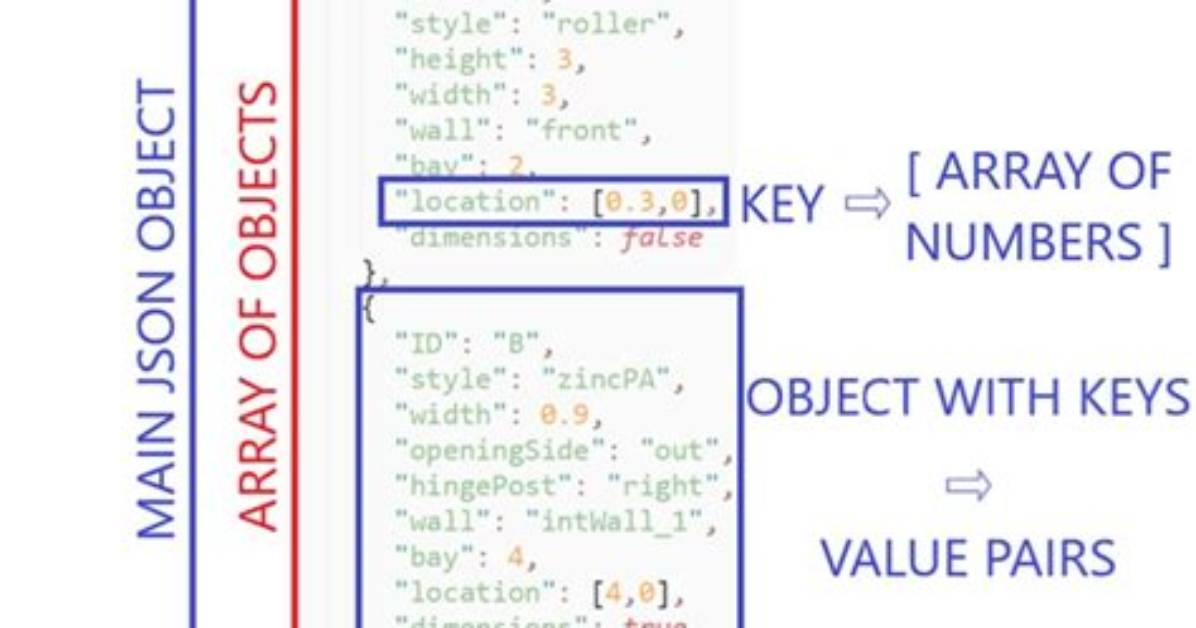 Json Representation of Map with Complex Key