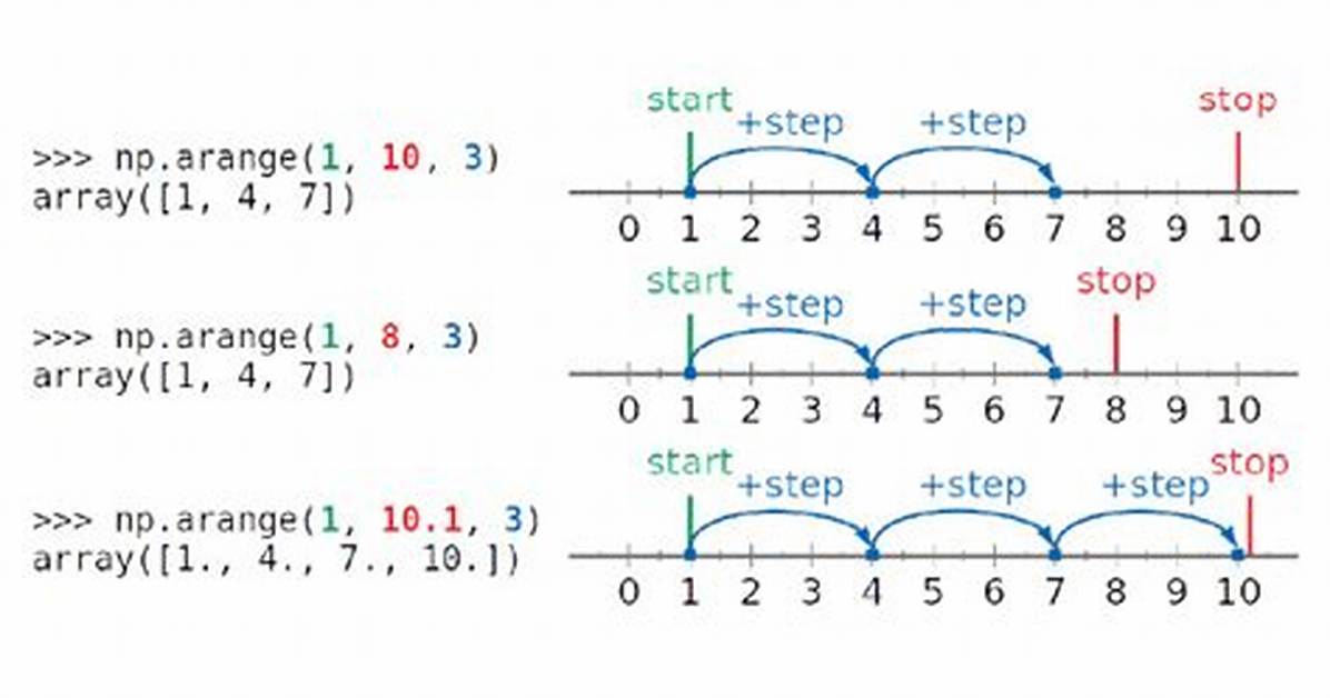 Julia Equivalent of Python Numpy "Arange"