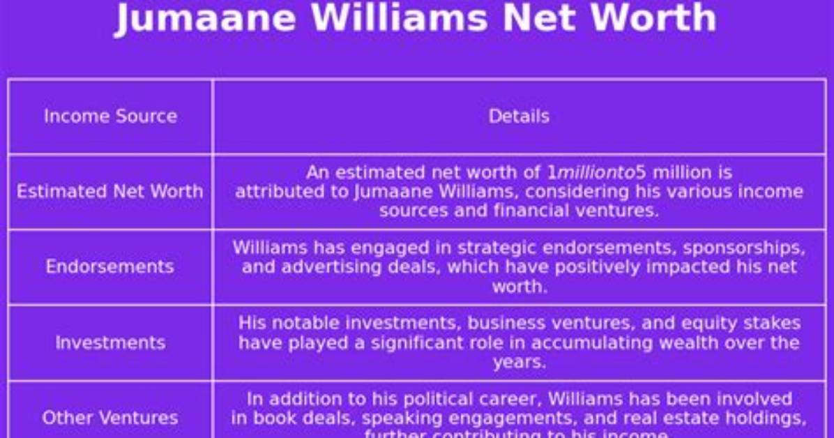 Jumaane Williams Net Worth