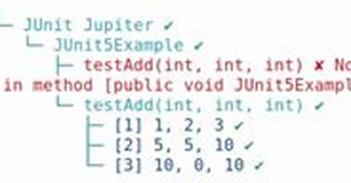 Junit 5 - No Parameterresolver Registered for Parameter