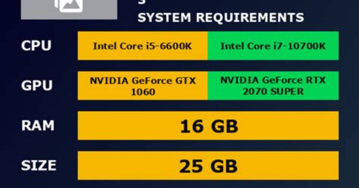 Jurassic World Evolution 2 Pc System Requirements