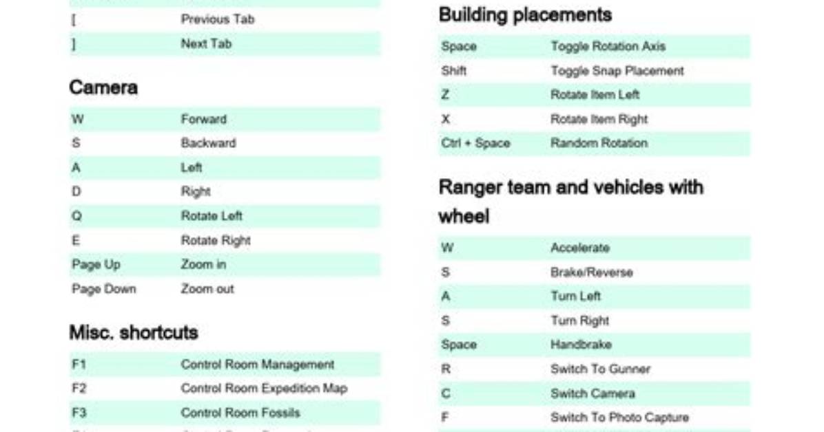 Jurassic World Evolution 2 Shortcuts and Controls for Pc