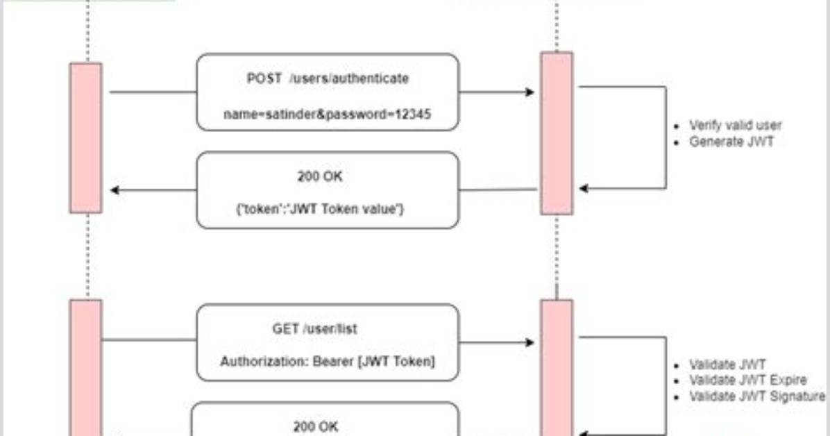Jwt Authentication for Asp. Net Web Api