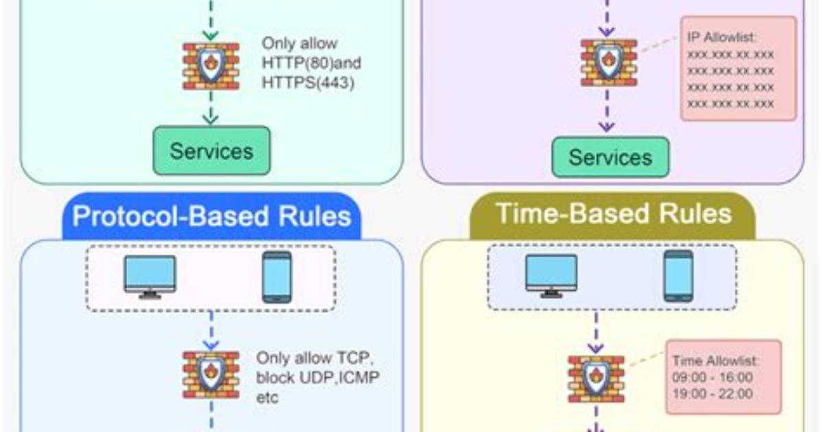 Kafka and Firewall Rules
