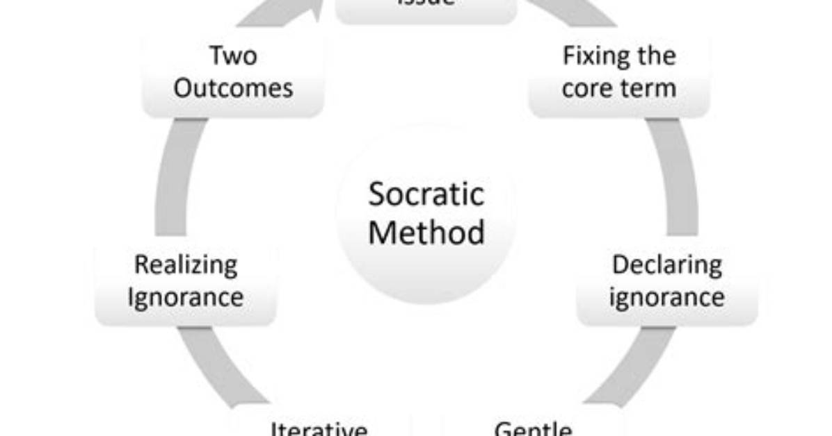 Kendall Roy — Blog 2 — the Socratic Method