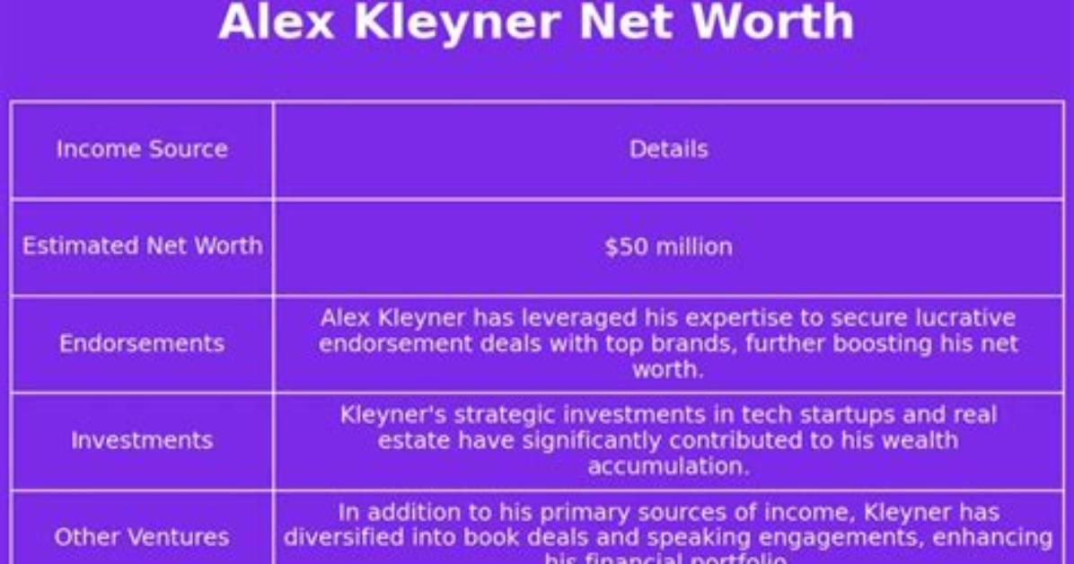 Keon Alexander Net Worth