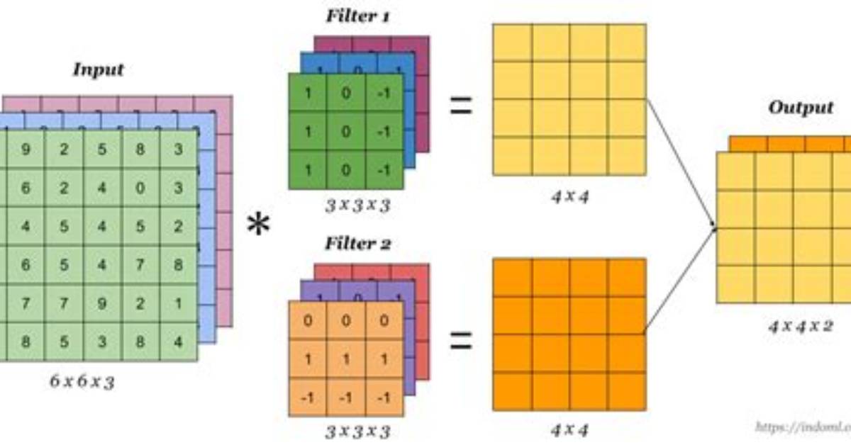 Keras Conv1D Layer Parameters: Filters and Kernel_Size