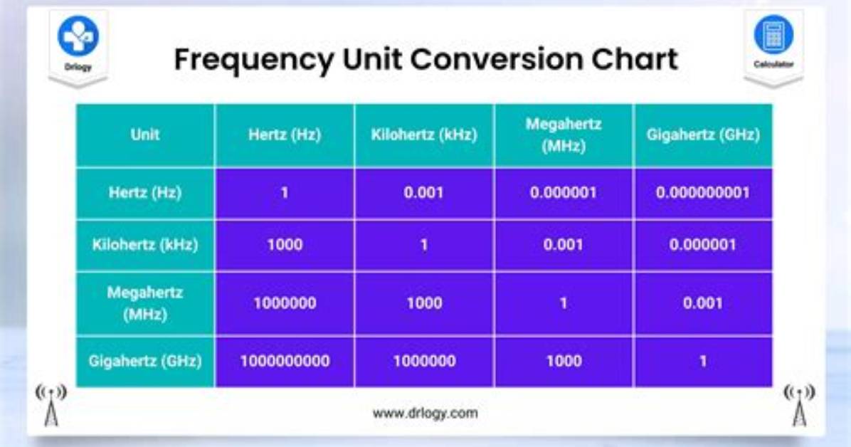 Kernel Hz to 10000