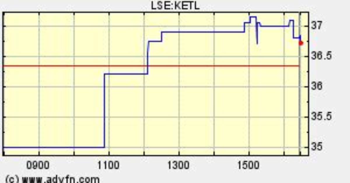 Ketl Strix Group Plc Compare