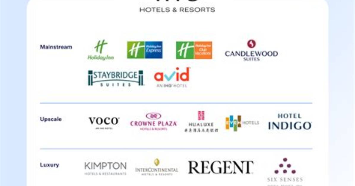 Key Differences Between Hilton and Ihg Hotel Chains