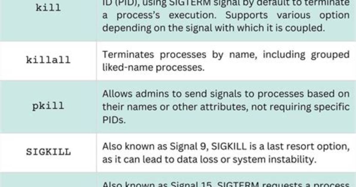 Kill All Processes for a Given User