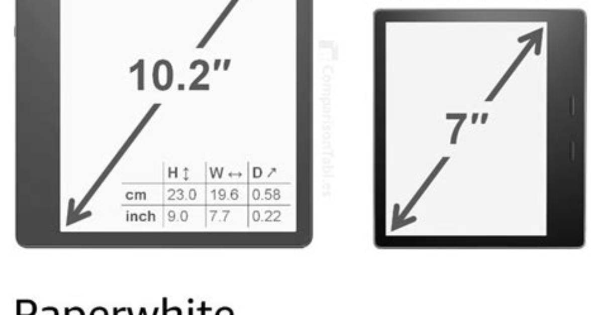 Kindle Sizes - How to Discuss