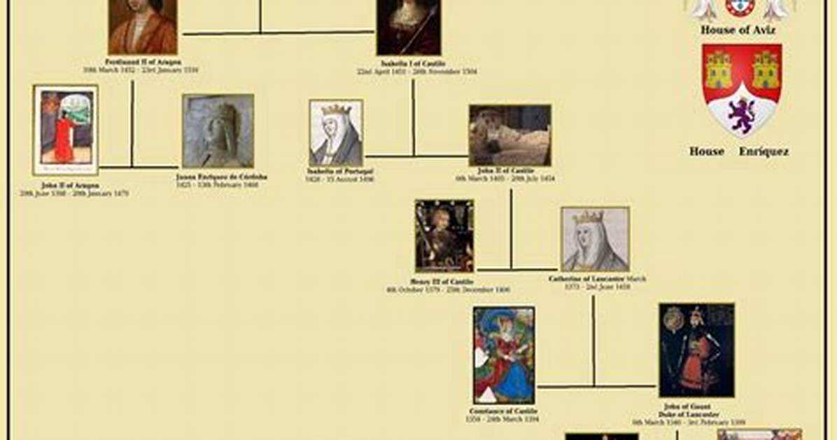 King Alfonso v of Aragon: Family Tree by Comrade28