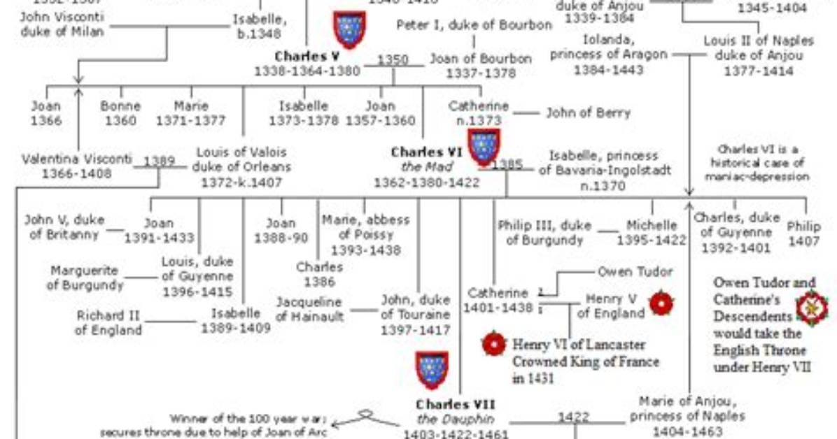 King Charles Vi of France: Family Tree by Comrade28