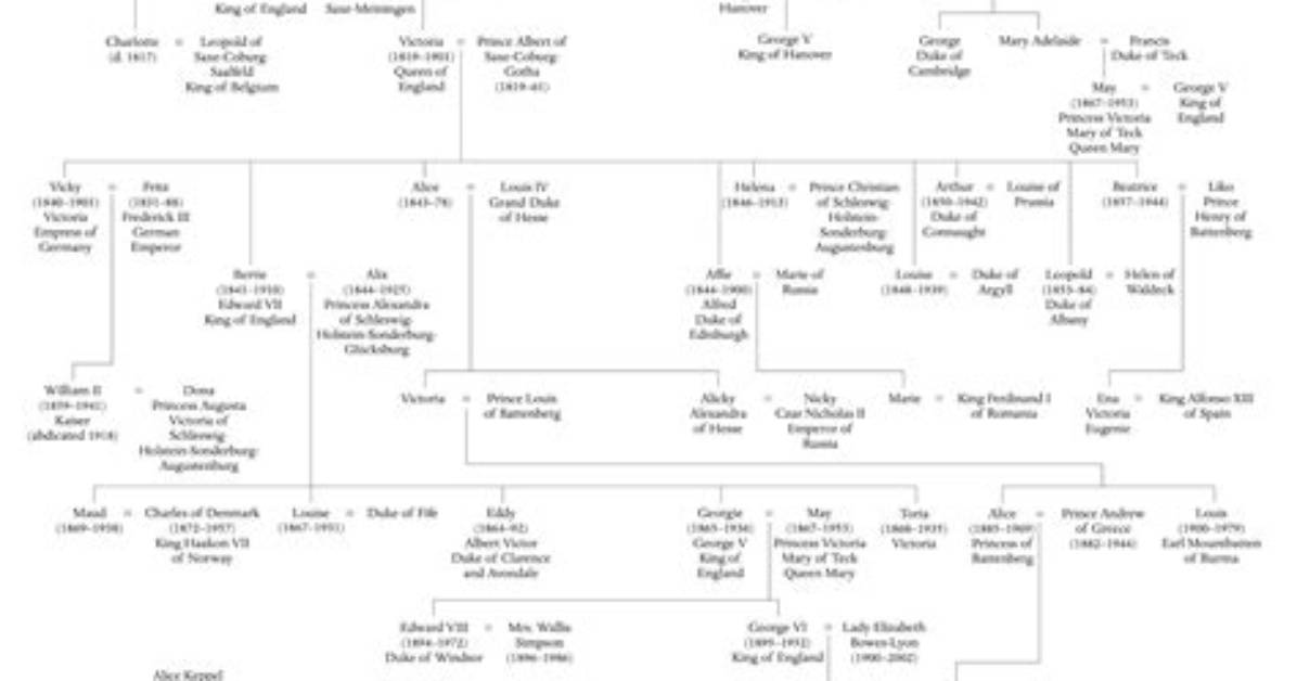 King Edward Vii of England: Family Tree by Comrade28