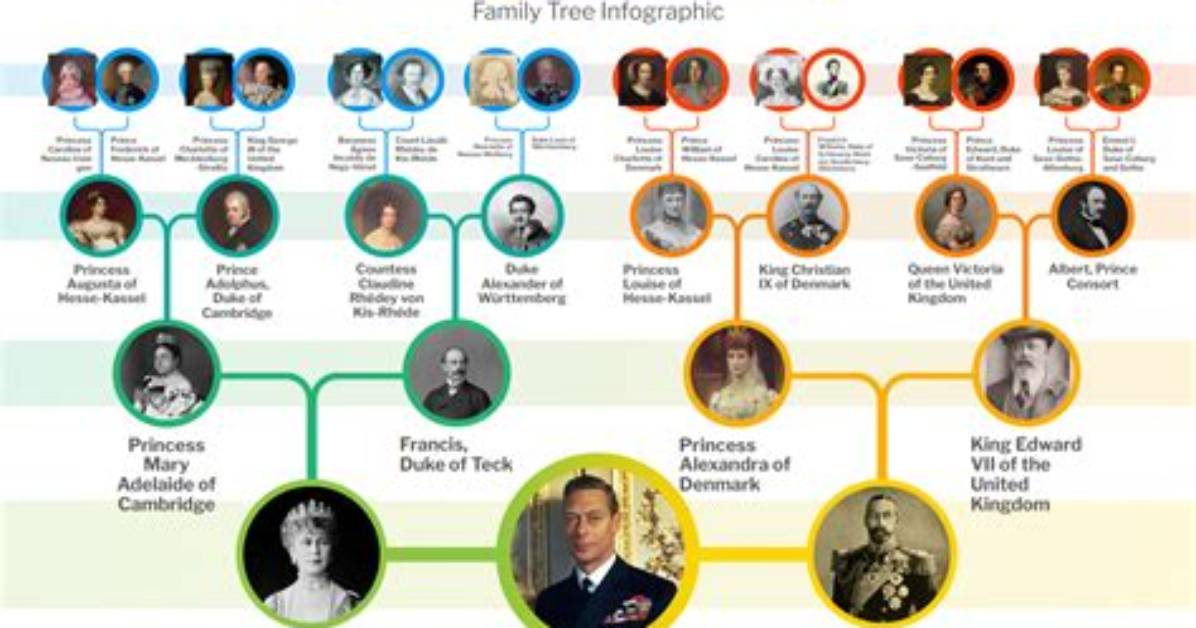 King George Iv of England: Family Tree by Comrade28