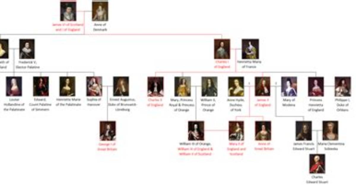 King James v of Scotland: Family Tree by Comrade28